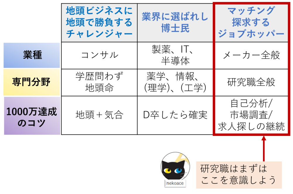 研究職の3分類